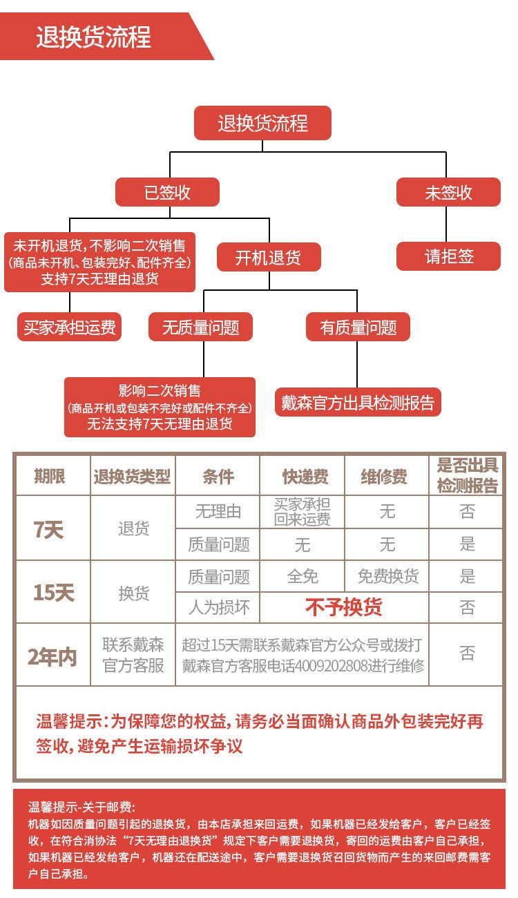 退换货流程-更新.jpg